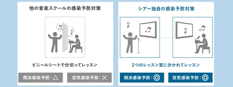 感染症予防対策の他社比較イメージ