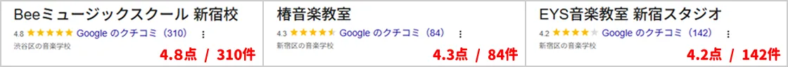 音楽教室3校の口コミの評価画像